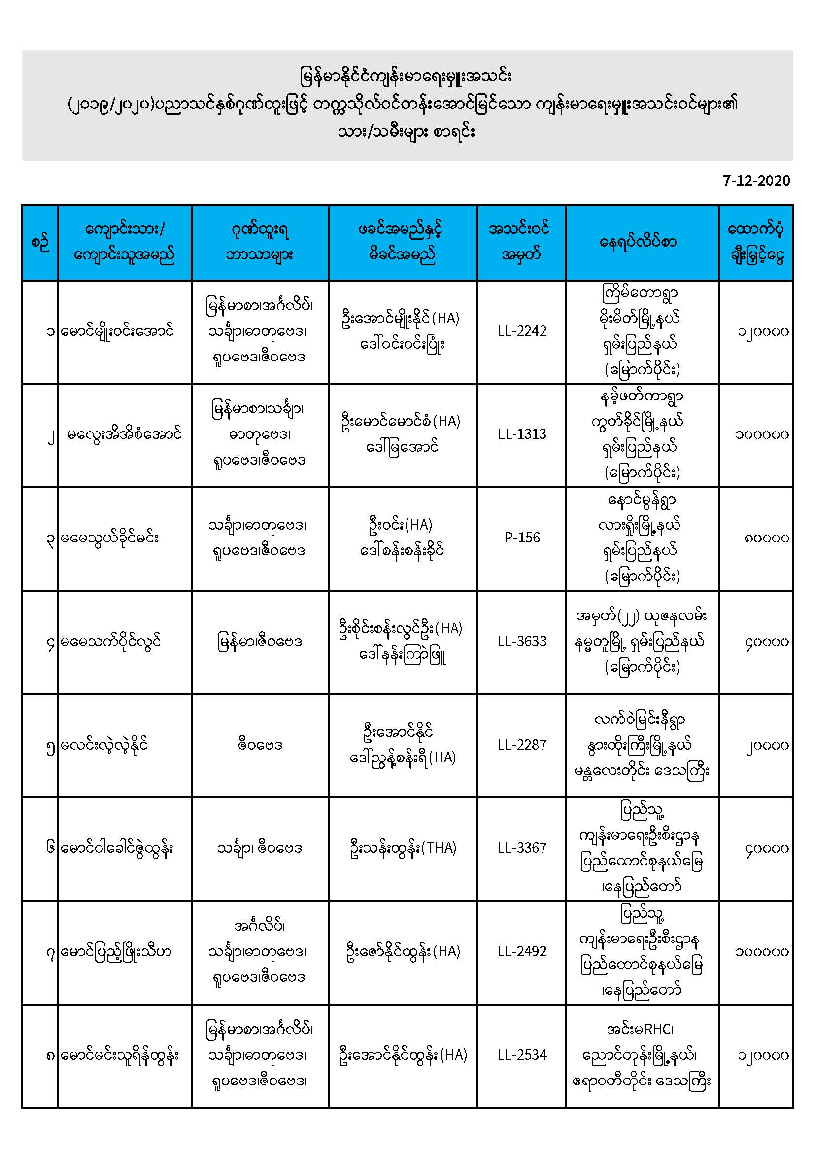 Myanmar Health Assistant Association