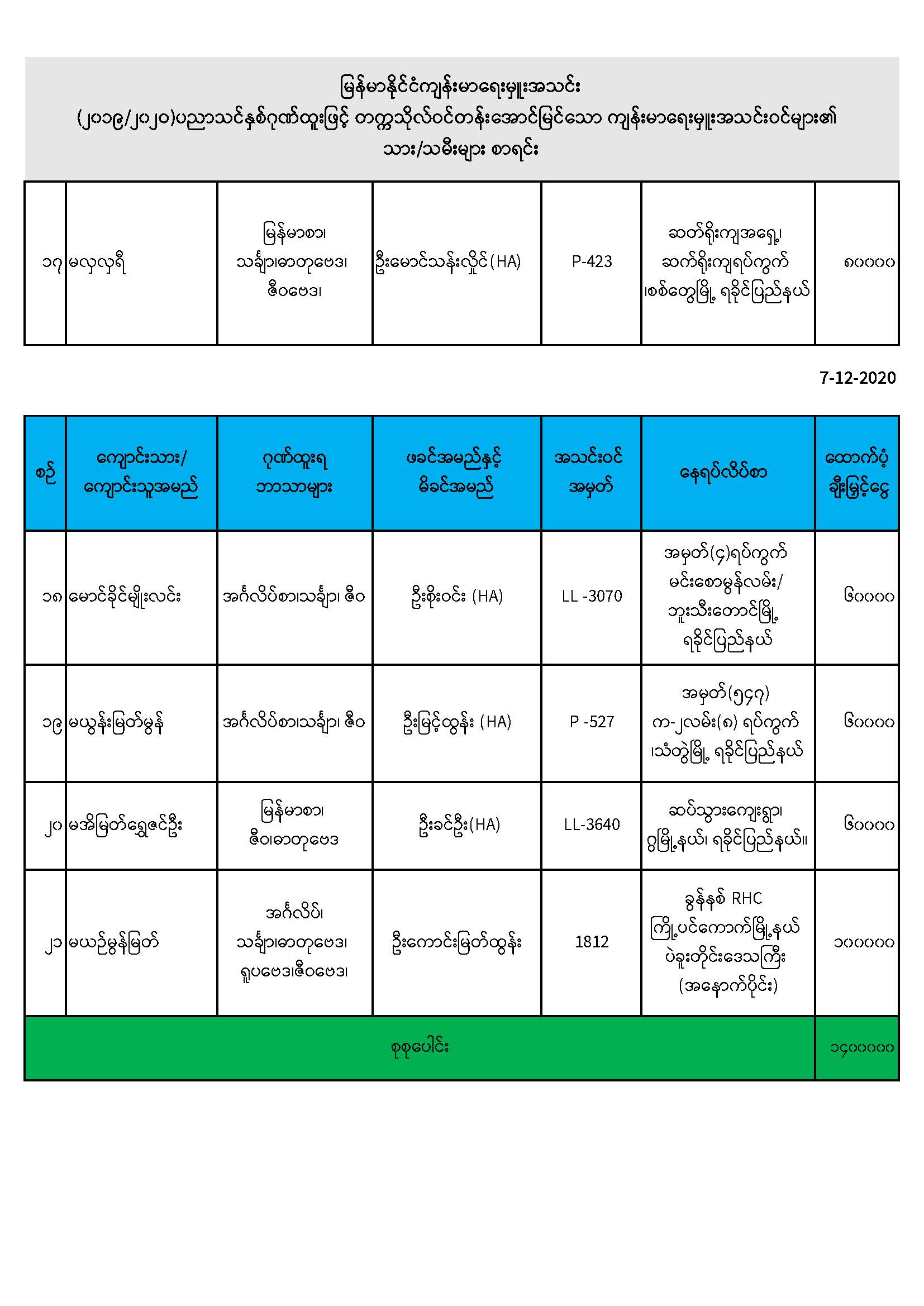 Myanmar Health Assistant Association