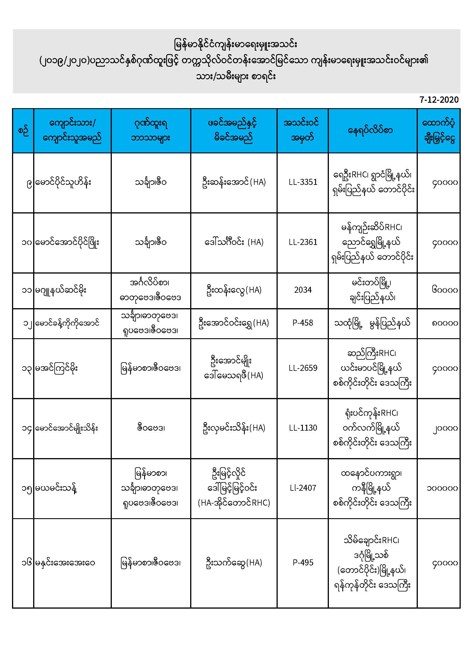 Myanmar Health Assistant Association